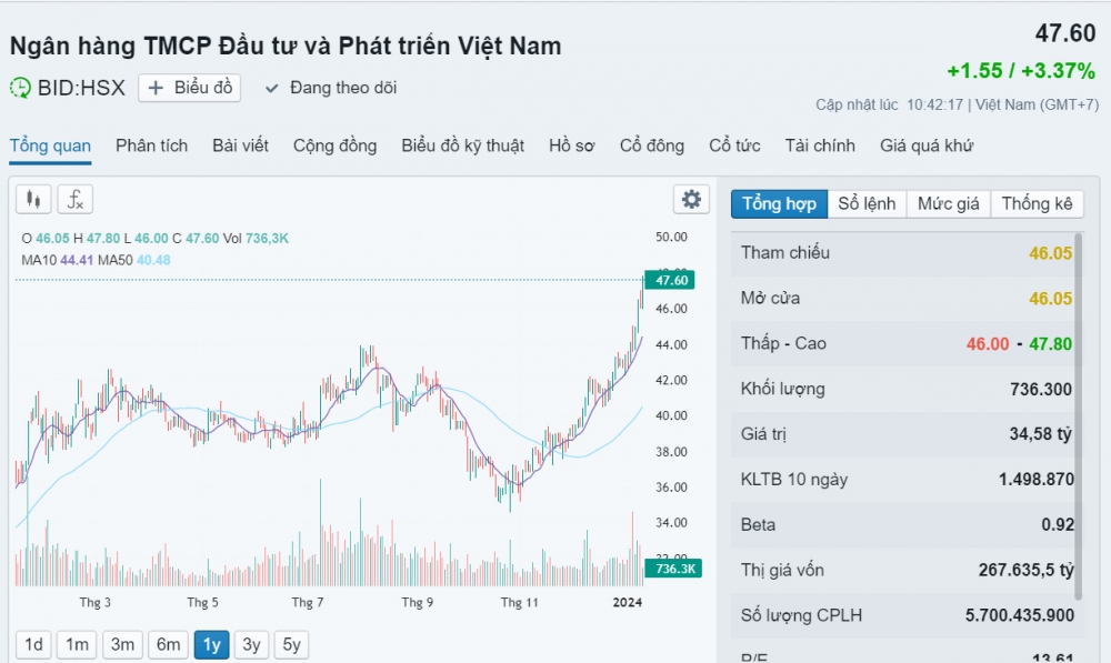 BIDV (BID): 'Cá voi trắng' của ngành ngân hàng miệt mài đi tìm đỉnh