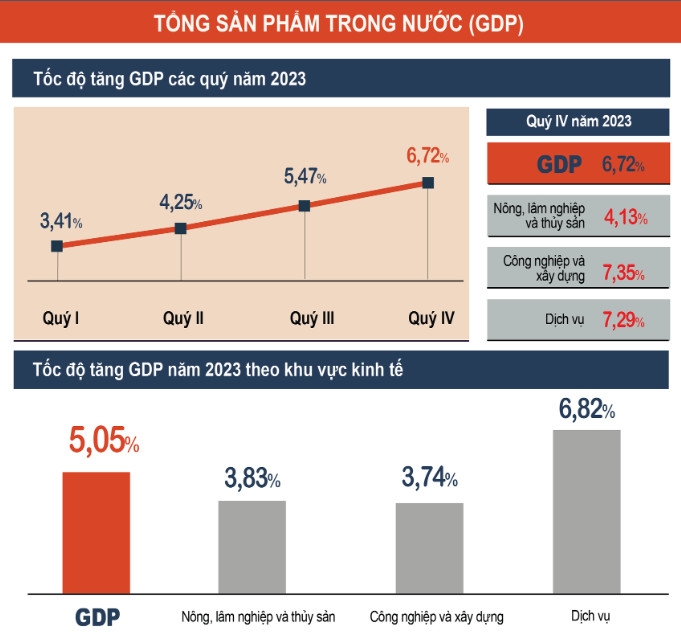 Hy sinh lợi nhuận để hỗ trợ nền kinh tế: Liệu có phải sự hy sinh “không có thành quả”?
