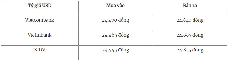 Tỷ giá USD tại các ngân hàng thương mại mua vào và bán ra