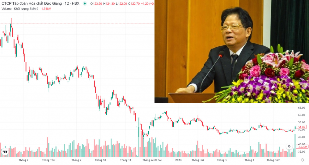 Tròn 1 năm sau phát biểu 'có trời mới cứu nổi giá cổ phiếu', DGC tăng 2,5 lần, Chủ tịch Đào Hữu Huyền chia vui cùng cổ đông
