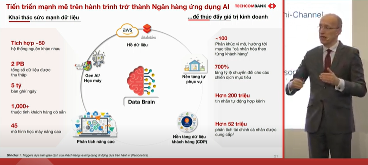 CEO Techcombank: Người Việt Nam đang ngày càng giàu hơn, chúng tôi sẽ đón đầu mảng quản lý gia sản