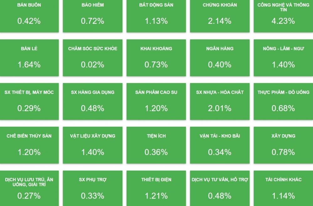 [LIVE] Thị trường ngày 24/4: VN-Index phủ xanh, tín hiệu tích cực từ vĩ mô thế giới
