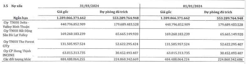 ĐHCĐ của Thép SMC: Mục tiêu xóa hết nợ xấu hơn 700 tỷ với Novaland (NVL) trong năm 2024