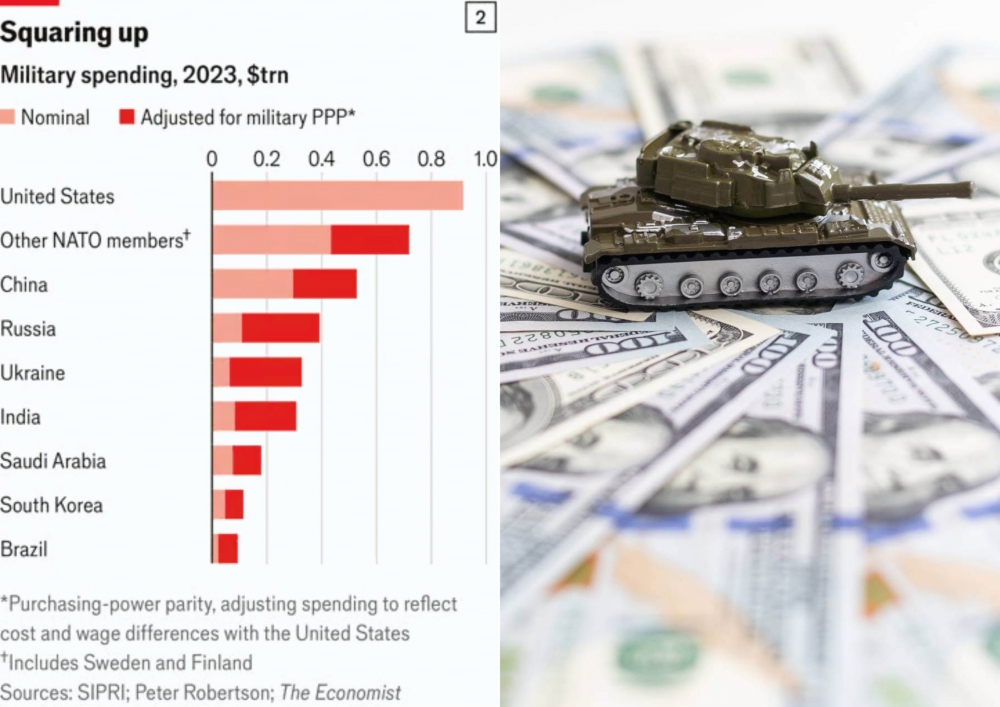 Chi tiêu quân sự năm 2023: Siêu cường số 1 cao gấp đôi 31 nước NATO cộng lại