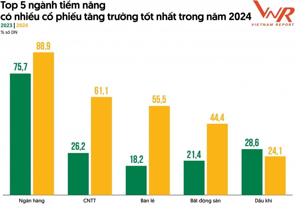 Top 5 nhóm ngành tiềm năng dưới góc nhìn của các doanh nghiệp đại chúng