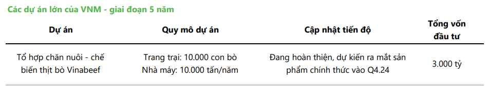 Vinamilk (VNM) sắp tung ra 1 sản phẩm chưa từng có trong lịch sử của doanh nghiệp vào quý IV/2024