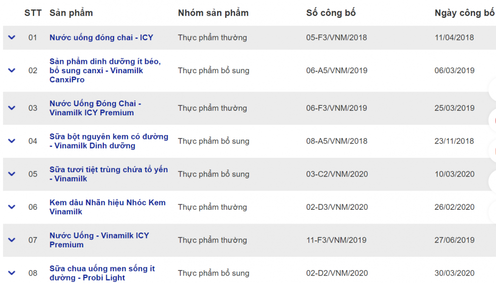 Vinamilk (VNM) sắp tung ra 1 sản phẩm chưa từng có trong lịch sử của doanh nghiệp vào quý IV/2024