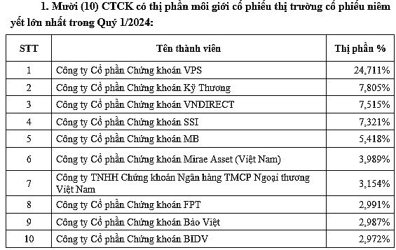 Lãnh đạo VNDirect: Chúng tôi mất nhiều khách hàng, sản phẩm T+0 còn phải đợi