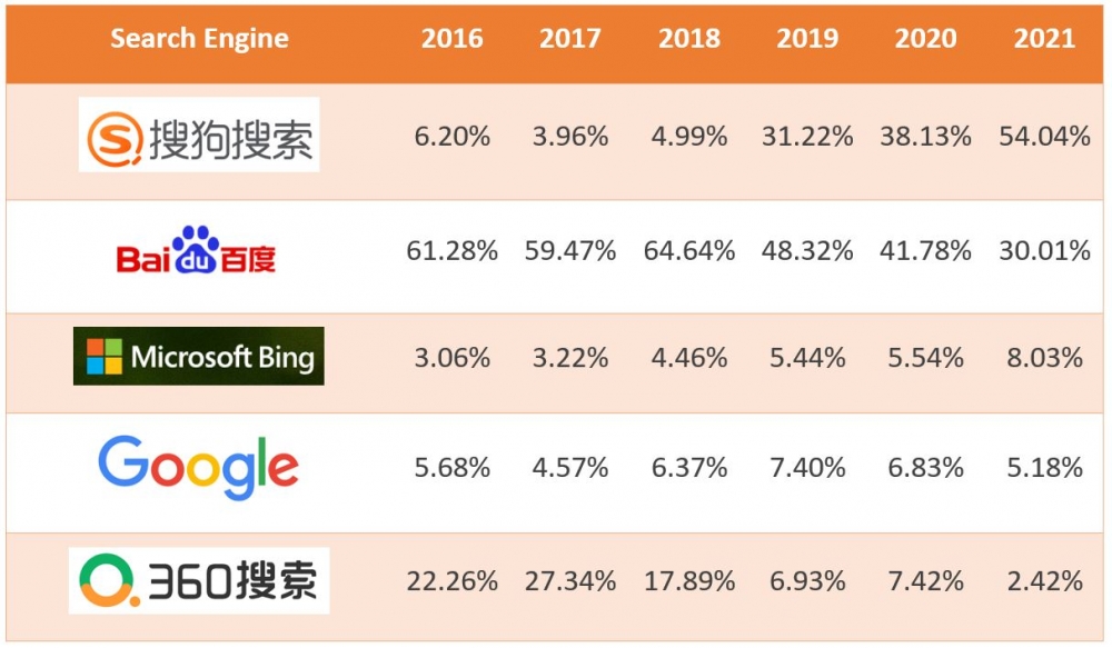 Cổ phiếu đang ‘lên như diều’, tăng 12.000% bỗng dưng ‘đứt cước’, chuyện gì đã xảy ra với Baidu?