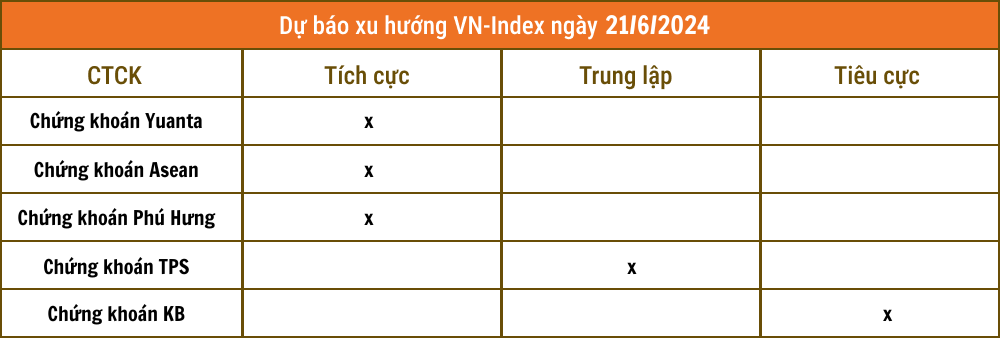 Nhận định chứng khoán 21/6: Nhịp điều chỉnh đã kết thúc?