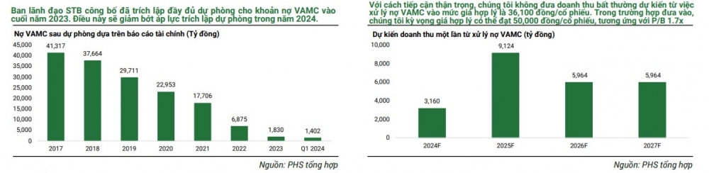 Hai cổ phiếu ngân hàng được khuyến nghị MUA, kỳ vọng tăng đến …%