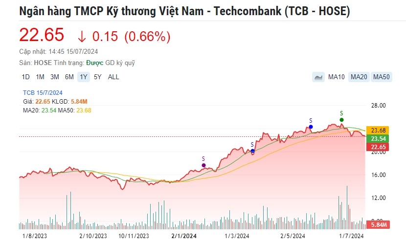 Hai cổ phiếu ngân hàng được khuyến nghị MUA, kỳ vọng tăng đến …%