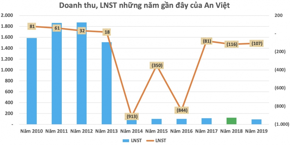 Vụ khởi tố 4 cán bộ Vietcombank làm thất thoát 600 tỷ đồng: Bất ngờ các doanh nghiệp liên quan