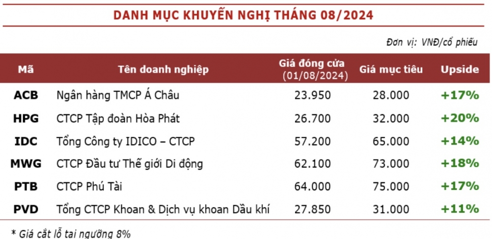 Kỳ vọng hưởng lợi từ Luật Đất đai mới, chuyên gia khuyến nghị một cổ phiếu có tiềm năng tăng trưởng hàng chục %