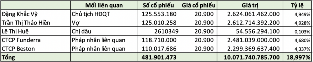 Bất ngờ với khối tài sản 'khổng lồ' của Chủ tịch VIB Đặng Khắc Vỹ