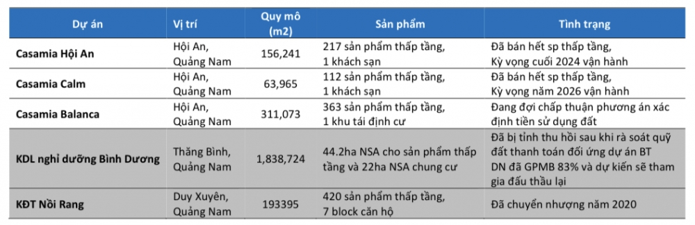 Chuyên gia chỉ điểm mã bất động sản có thể tăng 50% trước kỳ vọng hưởng lợi từ các luật mới