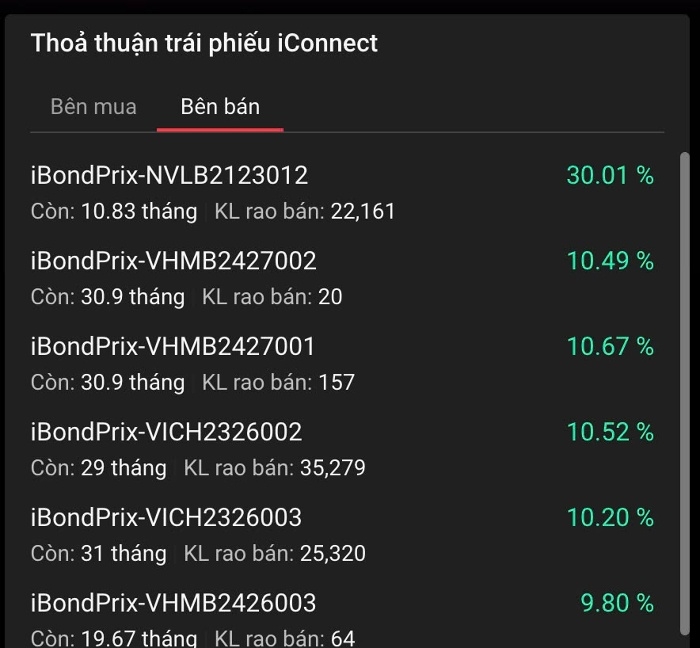 Thông tin thêm về lô trái phiếu được trái chủ Novaland (NVL) rao bán với lợi suất trên 30%