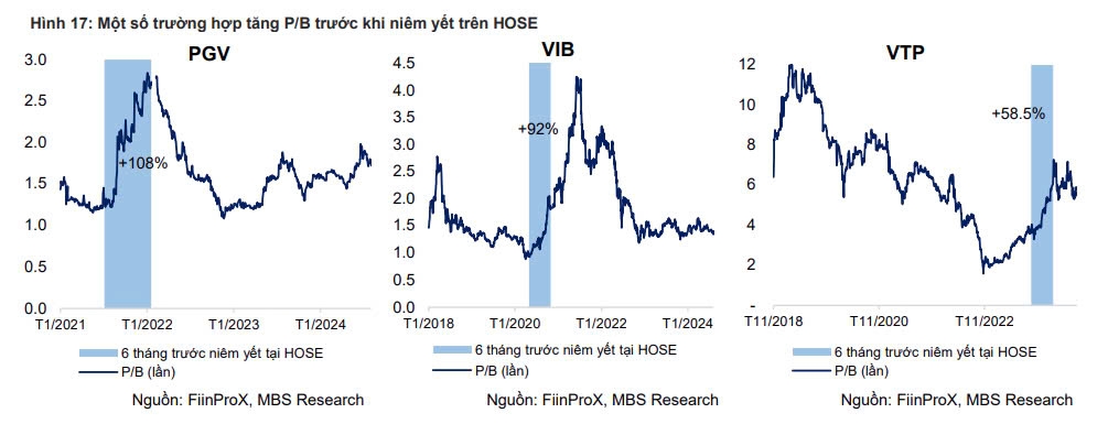 MBS Research: Lọc hóa dầu Bình Sơn (BSR) niêm yết trên HoSE từ đầu năm 2025