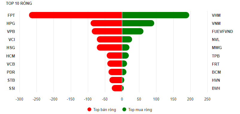 Diễn biến cổ phiếu ngân hàng ngày 5/9: Đồng loạt giảm, chỉ còn 3 cổ phiếu ngược dòng
