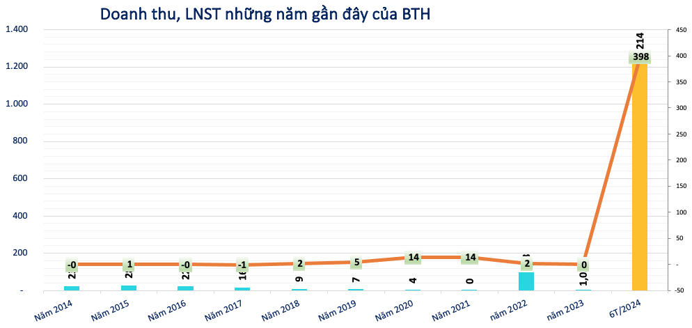 Lãi 'khủng', một doanh nghiệp bất động sản chốt quyền trả cổ tức