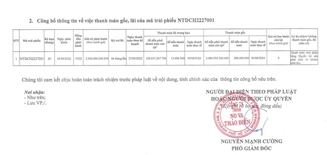Doanh nghiệp thuộc Novaland báo lãi trăm tỷ trong nửa đầu năm 2024