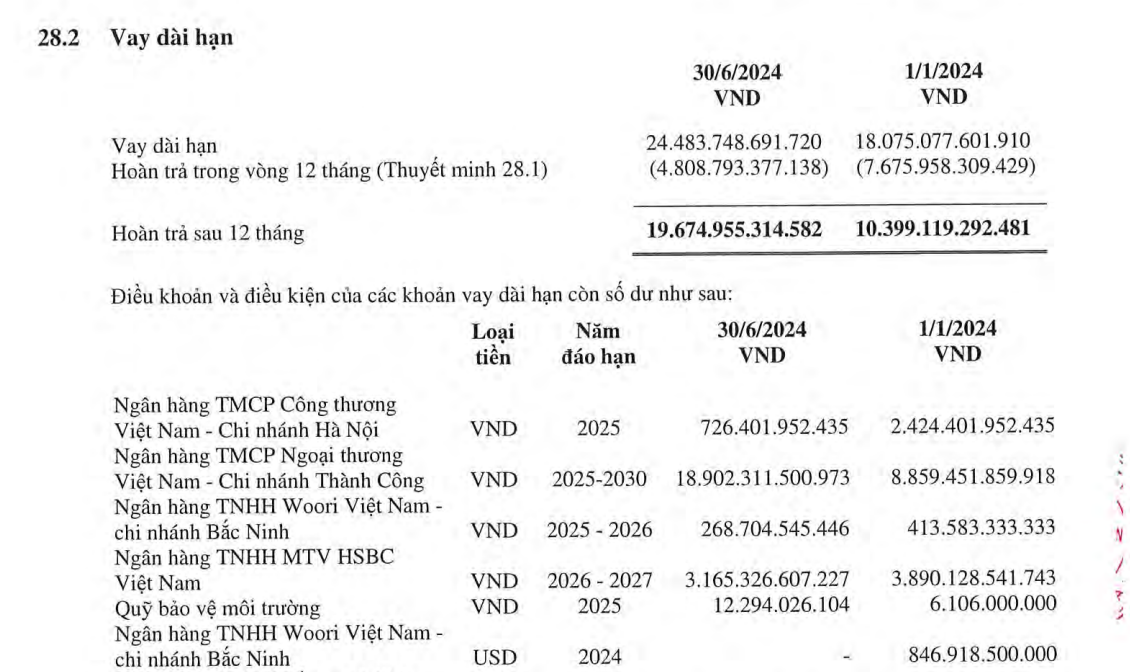 Ôm khối nợ 73.000 tỷ đồng, Hòa Phát (HPG) chịu bao nhiêu chi phí lãi vay?
