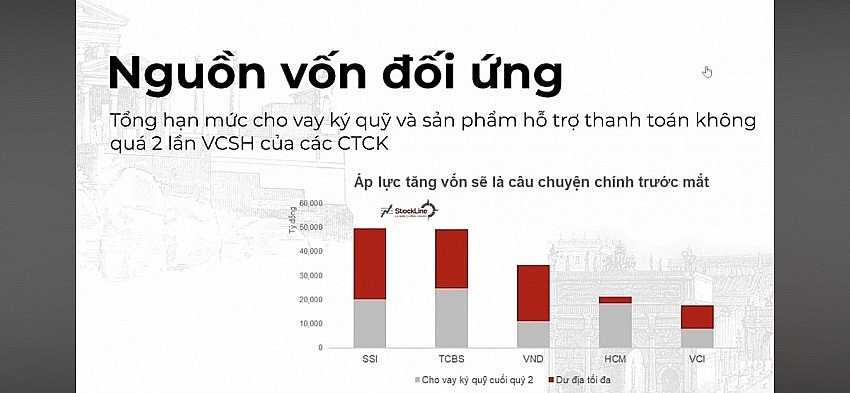 Chuyên gia SSI: Thanh khoản TTCK sẽ đạt 40.000 tỷ đồng/phiên khi được nâng hạng