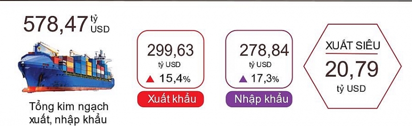 Vĩ mô nhiều tích cực, vì sao VN-Index chưa thể vượt mốc 1.300?