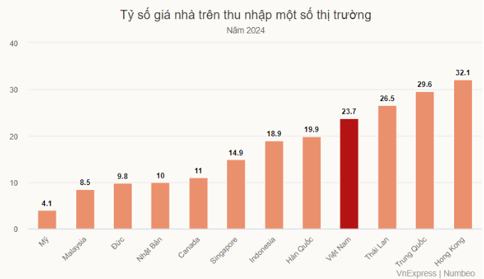 Chuyên gia Phạm Lưu Hưng: Nhà đầu tư không còn ‘ngây thơ’ như những năm 2006-2007, thời cứ mua cổ phiếu là có lãi