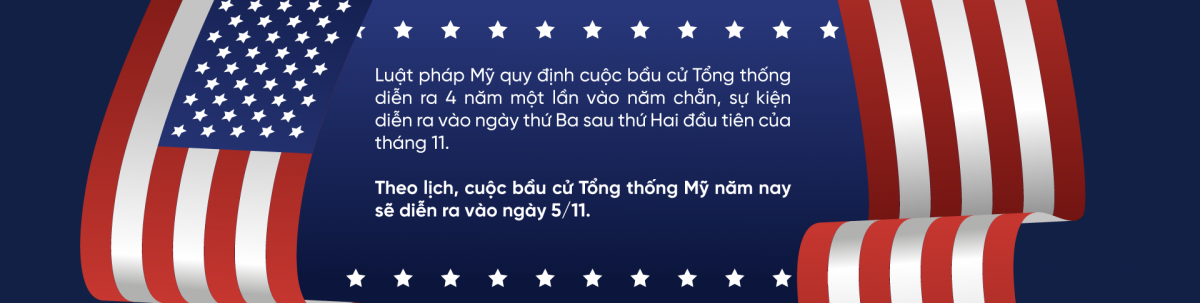 Bầu cử Tổng thống Mỹ: Giải mã hệ thống bầu cử phức tạp bậc nhất thế giới