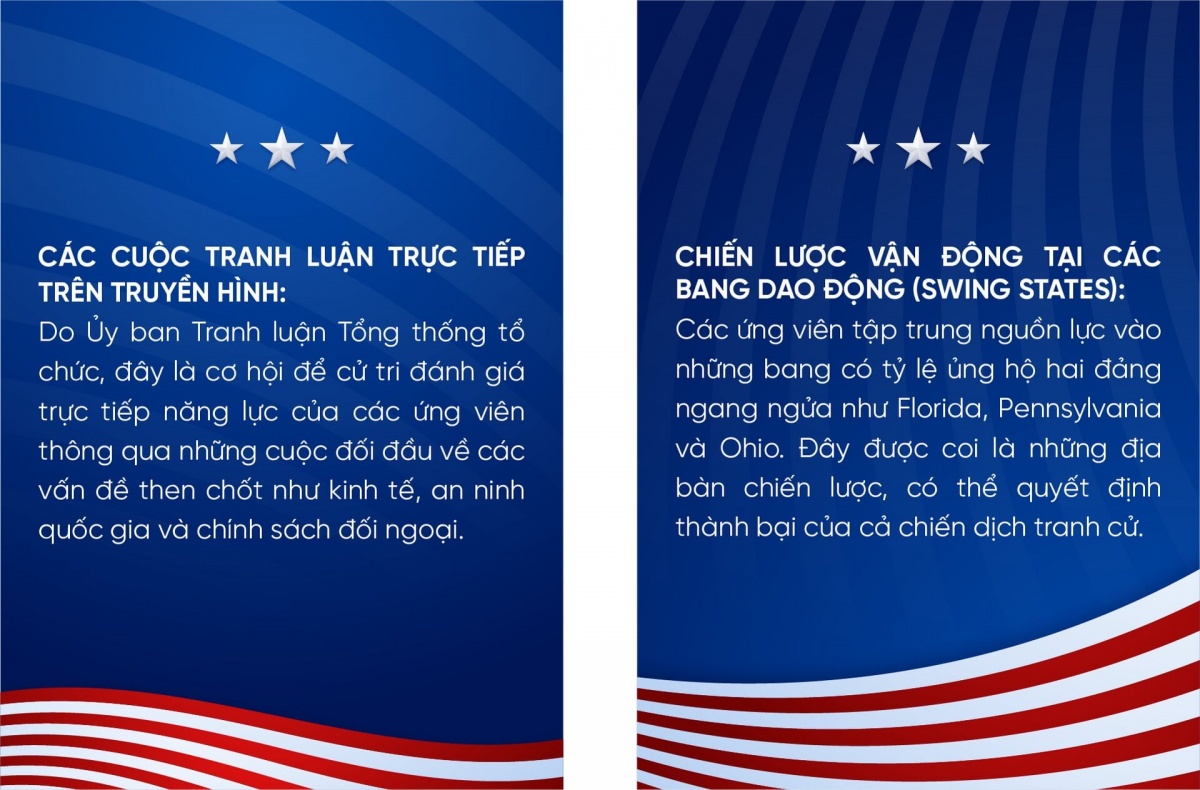Bầu cử Tổng thống Mỹ: Giải mã hệ thống bầu cử phức tạp bậc nhất thế giới