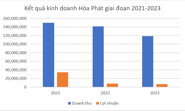 Hòa Phát (HPG) đón nhiều thuận lợi trong chu kỳ mới: Nhìn lại nửa thập kỷ tăng trưởng nhờ chống bán phá giá thép và Dự án Dung Quất