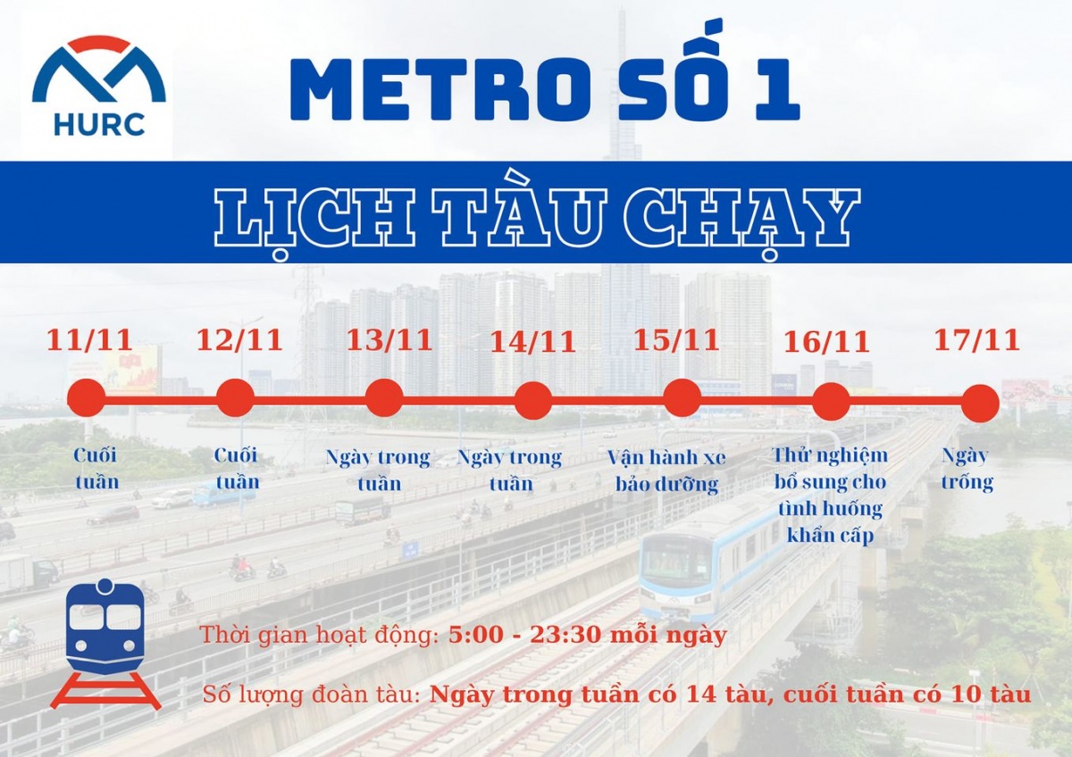 Vận hành thử nghiệm 100% công suất thương mại tuyến Metro số 1