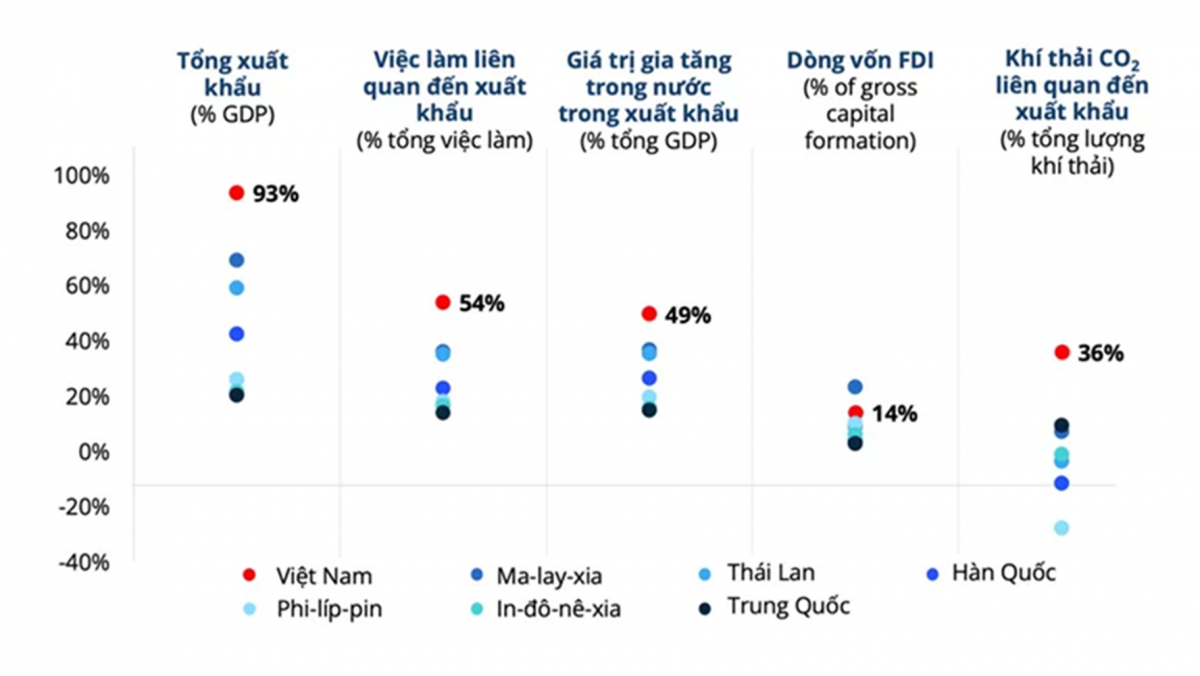 World Bank chỉ ra chìa khóa để Việt Nam vượt qua ‘bẫy thu nhập trung bình’