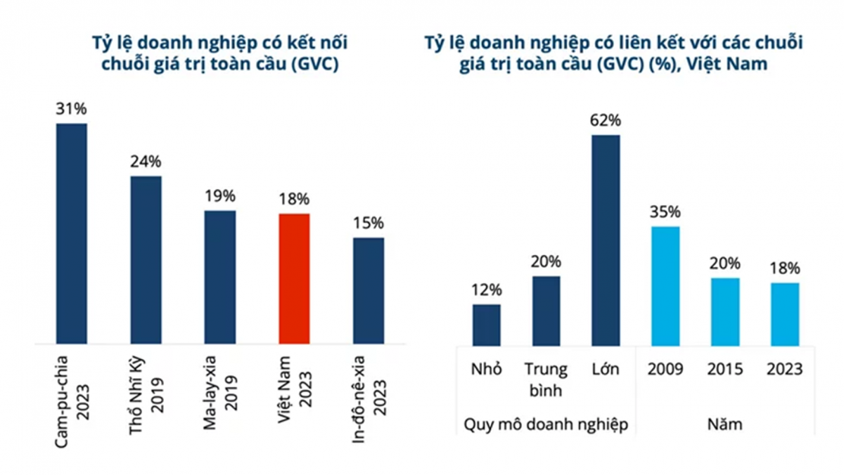 World Bank chỉ ra chìa khóa để Việt Nam vượt qua ‘bẫy thu nhập trung bình’