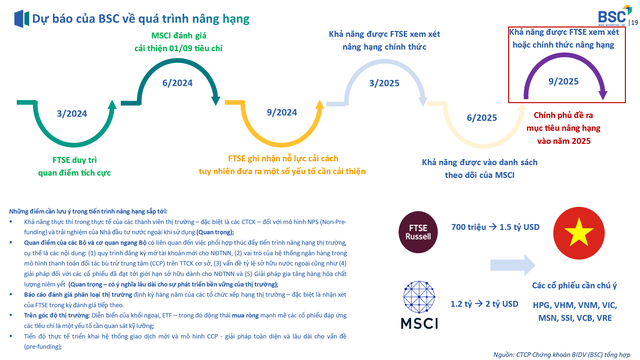 Chuẩn bị cho năm 2025, nhiều công ty chứng khoán khởi động ‘game’ tăng vốn