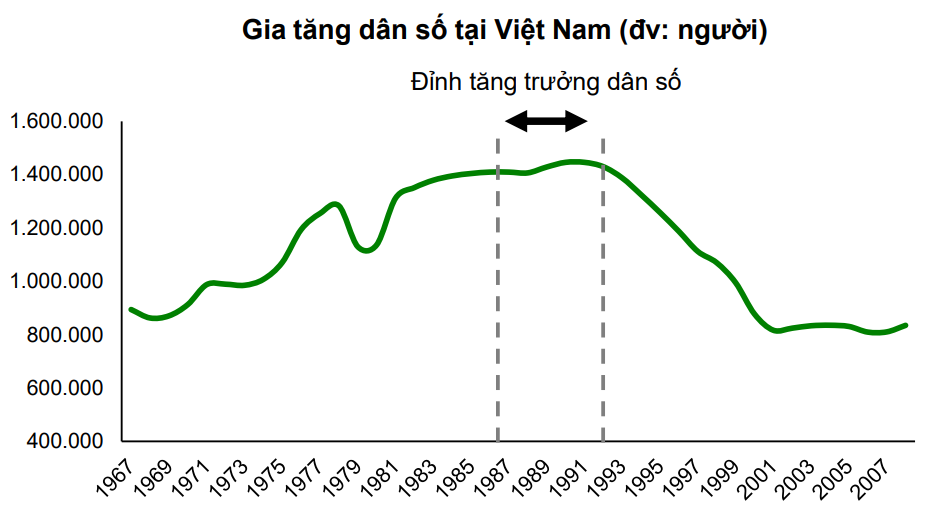 Thị trường bất động sản 2025: Bước vào chu kỳ mới, lộ diện cơ hội đầu tư tiềm năng