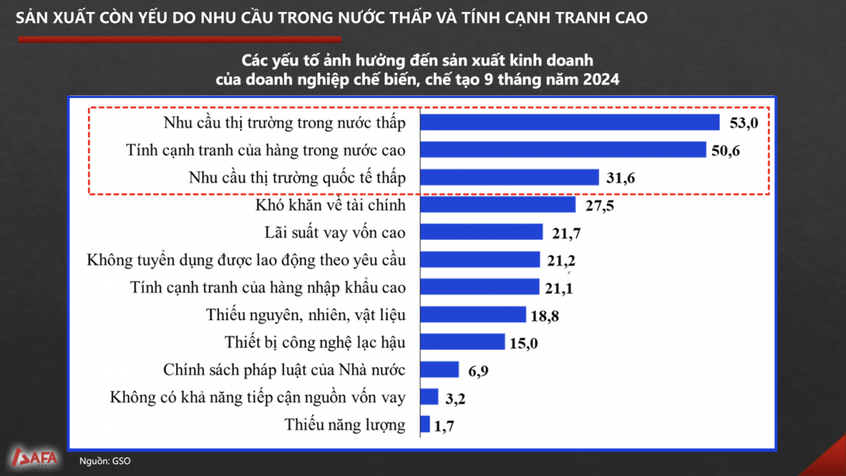 Chuyên gia AFA Capital chỉ ra 'chìa khóa vàng' giúp GDP Việt Nam tăng trưởng 8% trong năm 2025