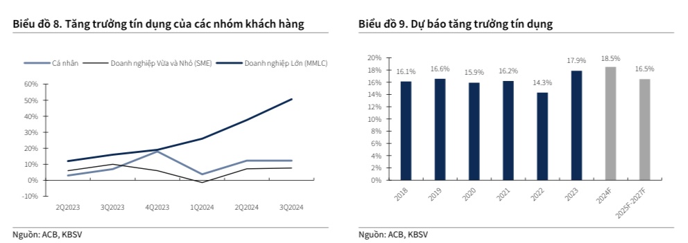 Một cổ phiếu ngân hàng được dự báo tăng gần 50% sau loạt động thái mới của NHNN