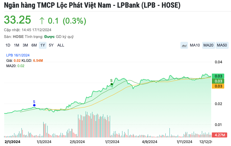 Một doanh nghiệp ngành dược chốt danh sách cổ đông tạm ứng cổ tức tỷ lệ 20%