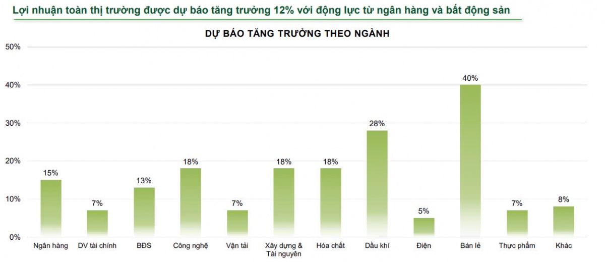 VCBS Research dự báo VN-Index có thể đạt 1.555 - 1.663 điểm trong năm 2025, gợi ý nhiều cổ phiếu 'hot'