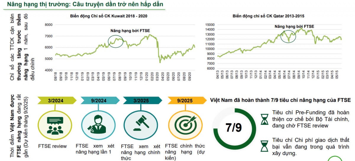 VCBS Research dự báo VN-Index có thể đạt 1.555 - 1.663 điểm trong năm 2025, gợi ý nhiều cổ phiếu 'hot'