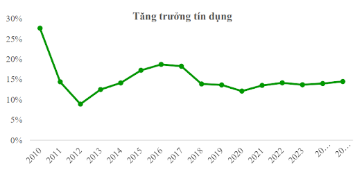 Cổ phiếu ngân hàng 2025: 'Ngôi sao sáng' hay 'Ngòi nổ tiềm ẩn'?