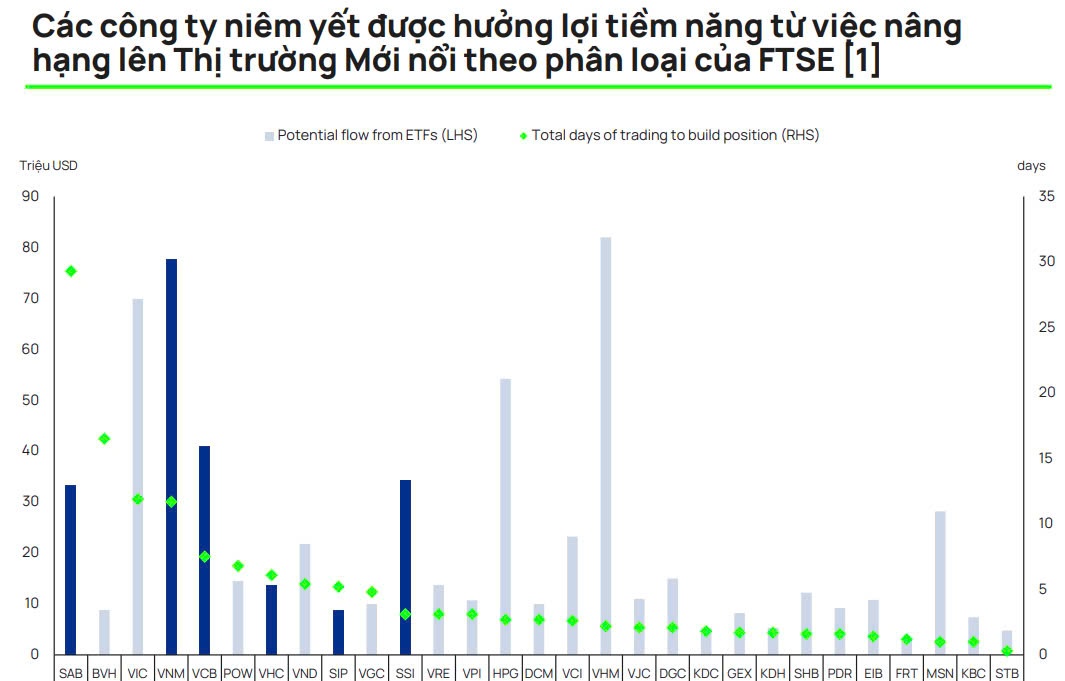 Vietcap: Nhà đầu tư cần bám vào 3 chủ đề lớn để lựa chọn cổ phiếu cho năm 2025