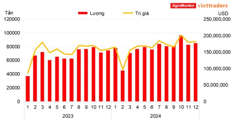 USDA chi 50 triệu USD mua cá minh thái Alaska: Tác động đến doanh nghiệp xuất khẩu cá tra của Việt Nam