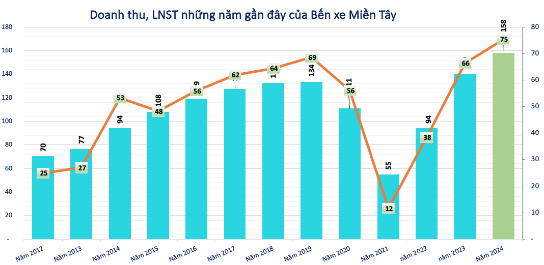 Cập nhật KQKD quý IV/2024 của VND, VCI, CII, EVF, MEL, VCI...: Loạt doanh nghiệp báo lãi tăng bằng lần