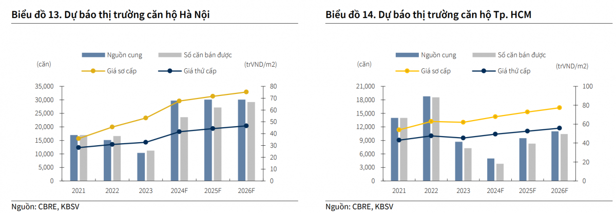 Kịch bản nào cho thị trường bất động sản năm 2025?