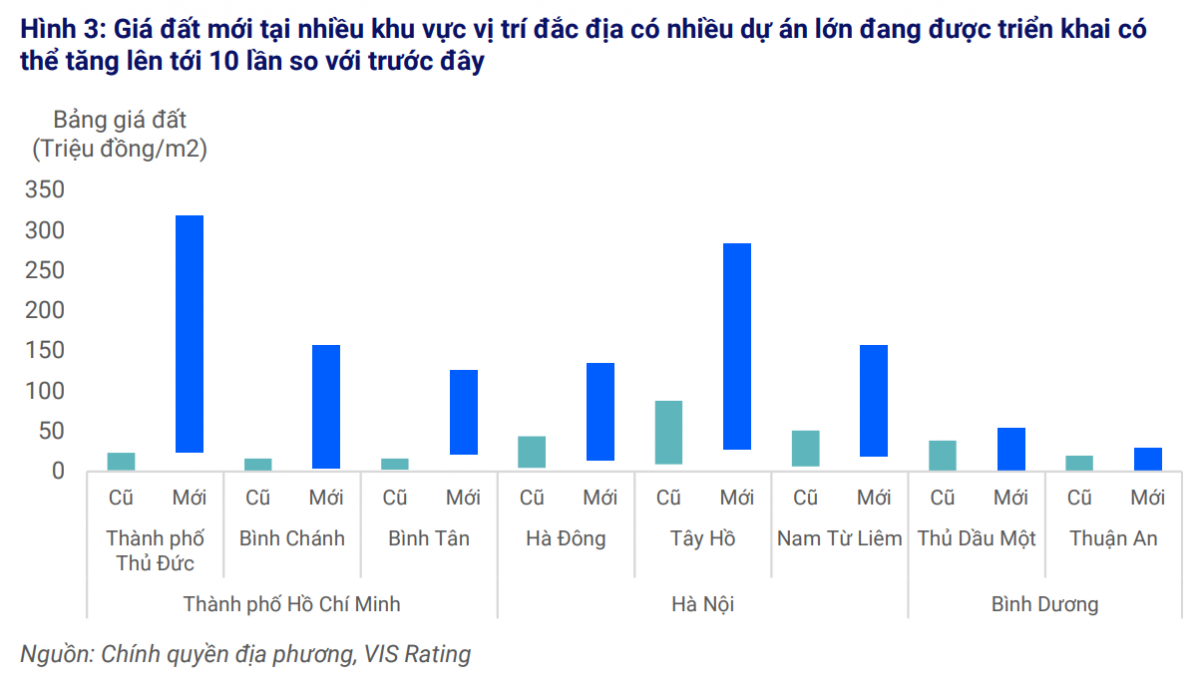 Kịch bản nào cho thị trường bất động sản năm 2025?