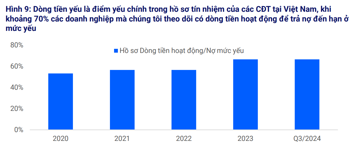 Kịch bản nào cho thị trường bất động sản năm 2025?