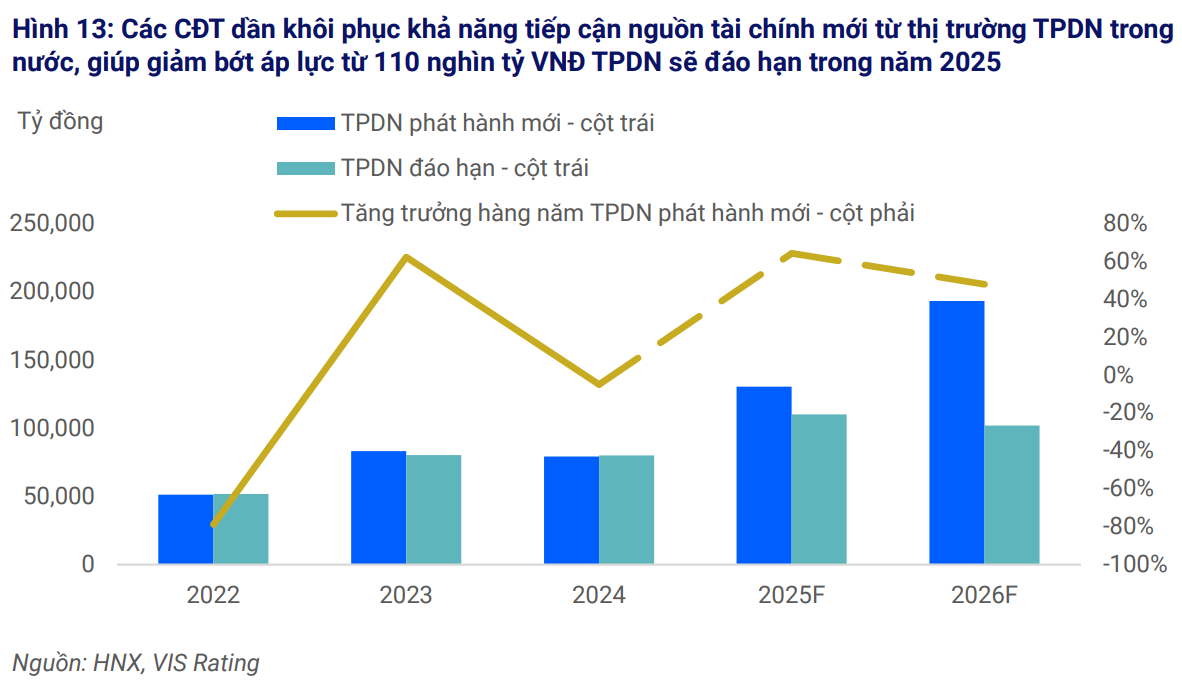 Kịch bản nào cho thị trường bất động sản năm 2025?